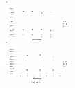 Fig. 06 - Method for assaying plasminogen in a liquid medium, associated compositions and kit