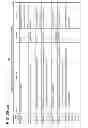 Fig. 49 - In vivo proteomic mapping