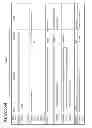 Fig. 71 - In vivo proteomic mapping