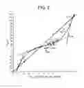 Fig. 04 - Compositions and methods for optimizing drug hydrophobicity and drug delivery to cells