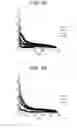 Fig. 07 - Compositions and methods for optimizing drug hydrophobicity and drug delivery to cells