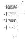 Fig. 07 - Articles and methods for administering COinto plants