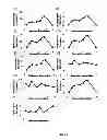 Fig. 83 - Recombinant microorganism and methods of production thereof