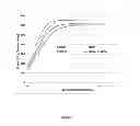 Fig. 02 - COMPOSITIONS AND METHODS COMPRISING A COMBINATION SILAGE INOCULANT