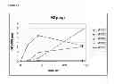 Fig. 22 - Methods for the improvement of product yield and production in a microorganism through the addition of alternate electron acceptors