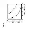 Fig. 07 - DNA chip with micro-channel for DNA analysis