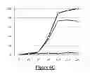 Fig. 16 - Use of cellular extracts for obtaining pluripotent stem cells