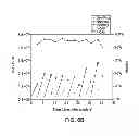 Fig. 09 - Cell carrier, associated methods for making cell carrier and culturing cells using the same