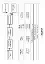 Fig. 02 - Optimized methods for differentiation of cells into cells with hepatocyte and hepatocyte progenitor phenotypes, cells produced by the methods, and methods for using the cells