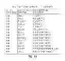 Fig. 15 - Vectors for directional cloning