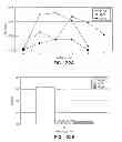 Fig. 30 - Vectors for directional cloning