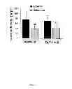 Fig. 03 - Non Human Animal Models for Increased Retinal Vascular Permeability