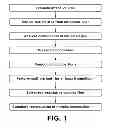 Fig. 02 - Method for detecting malodor from air conditioner, reproducing malodor and preparing corresponding malodor composition