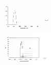 Fig. 04 - Methods to dissolve beryllium and its compounds present in samples to facilitate determination of beryllium in these samples