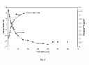 Fig. 06 - Methods to dissolve beryllium and its compounds present in samples to facilitate determination of beryllium in these samples