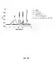 Fig. 20 - Assays for detecting neutralizing autoantibodies to biologic therapy