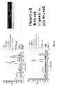 Fig. 26 - Assays for detecting neutralizing autoantibodies to biologic therapy