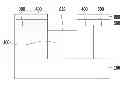 Fig. 01 - Method for fabricating semiconductor device