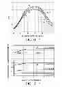 Fig. 07 - Methods for forming bipolar transistors