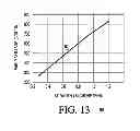 Fig. 08 - Methods for forming bipolar transistors