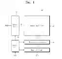 Fig. 02 - Vertical type memory device