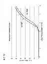 Fig. 08 - Short pulse fiber laser for LTPS crystallization