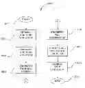 Fig. 01 - Arc tube device and stem structure for electrodeless plasma lamp
