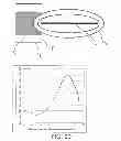 Fig. 33 - Arc tube device and stem structure for electrodeless plasma lamp