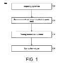 Fig. 02 - ABRASIVE ARTICLE HAVING A CORE OF AN ORGANIC MATERIAL AND A BONDED ABRASIVE BODY COMPRISING A BOND MATERIAL