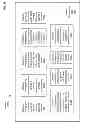 Fig. 24 - Cost-effective mobile connectivity protocols