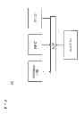 Fig. 09 - Method and apparatus for retrieving content via a service endpoint