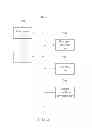 Fig. 06 - Method for sharing data between devices