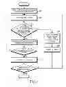 Fig. 06 - METHOD AND APPARATUS FOR CONTROLLING SHORT RANGE WIRELESS COMMUNICATION