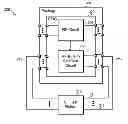 Fig. 01 - System and method for testing a radio frequency integrated circuit