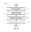 Fig. 08 - Smart antenna platform for indoor wireless local area networks