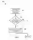 Fig. 07 - Methods and systems of dynamically generating and using device-specific and device-state-specific classifier models for the efficient classification of mobile device behaviors