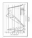 Fig. 12 - Method and apparatus for a tunable antenna