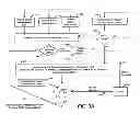 Fig. 05 - Detecting a transport emergency event and directly enabling emergency services