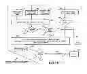 Fig. 06 - Detecting a transport emergency event and directly enabling emergency services