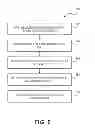 Fig. 09 - Location-sensitive security levels and setting profiles based on detected location