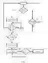 Fig. 06 - Method and apparatus for auxiliary communications with mobile communications device