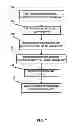 Fig. 07 - Authentication of phone caller identity