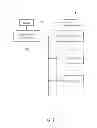 Fig. 02 - Status switching method for mobile device