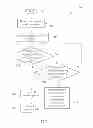 Fig. 06 - Status switching method for mobile device