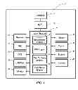 Fig. 02 - Configurable phone with interactive voice response engine