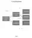 Fig. 06 - Central control for comm blocker