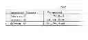 Fig. 01 - Dynamically configurable mobile device and cellular phones with functions