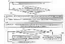 Fig. 01 - Mechanism for interference mitigation in short-range communication PICO networks
