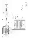 Fig. 03 - Communication system