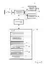 Fig. 04 - Communication system